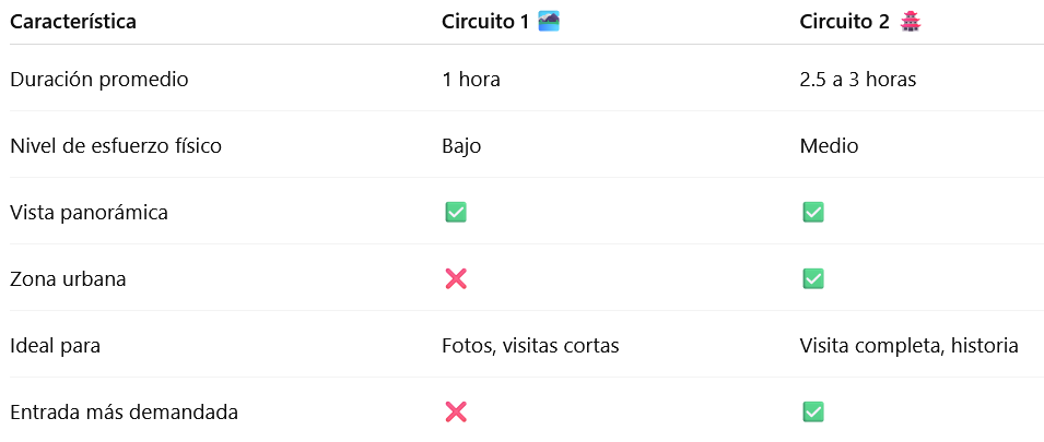 comparacion circuitos 1 y 2